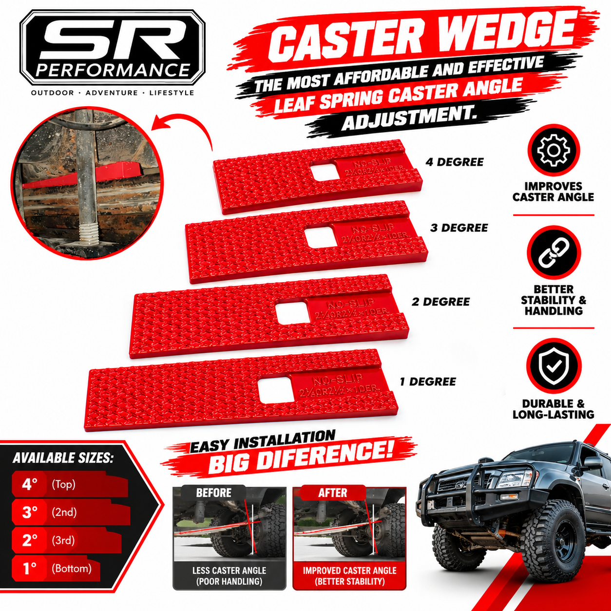CASTER WEDGE
